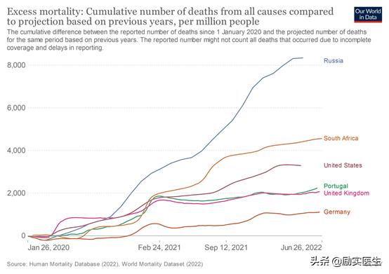 西安北京上海出现奥密克戎BA.5，有多厉害？全球流行趋势如何？