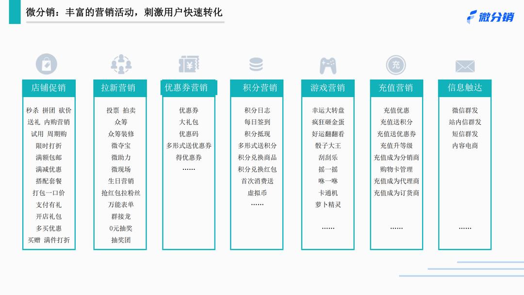 微信分销首选杭州启博,启博微分销模式设计