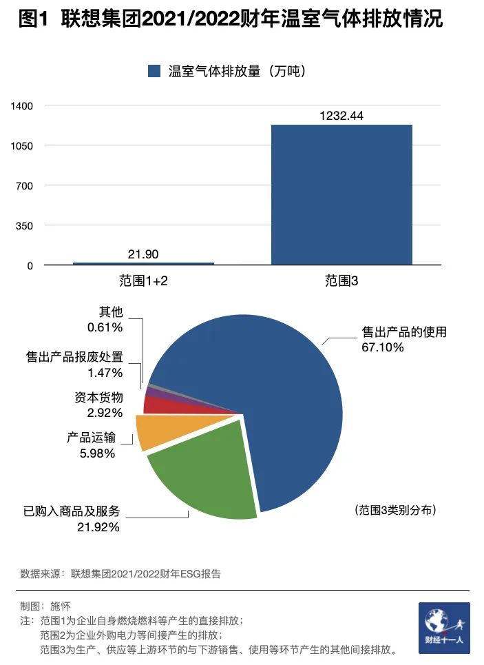 全球碳排放下降有何影响,全球首个“碳关税”实施