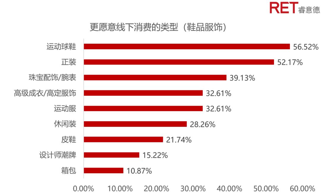 蓝海中的男孩｜解锁逆袭的他消费