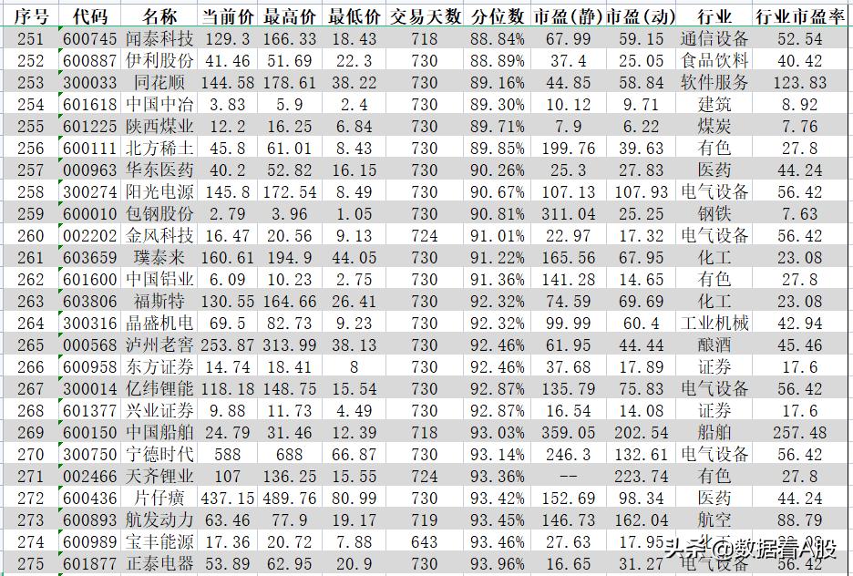 沪深300十年前和现在十大股票对比,2021年a股表现图片