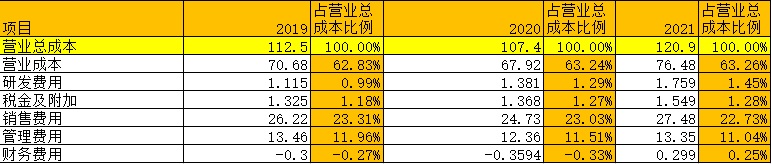 能力圈需要不断拓展,能力圈拓展的四大要素