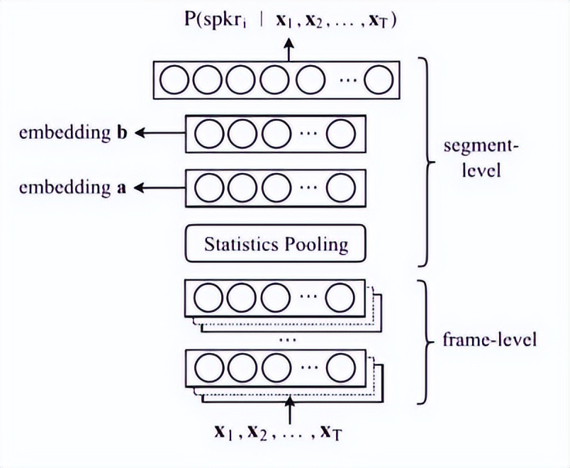 雅迪vfly高科技,雅迪vfly电动车语音