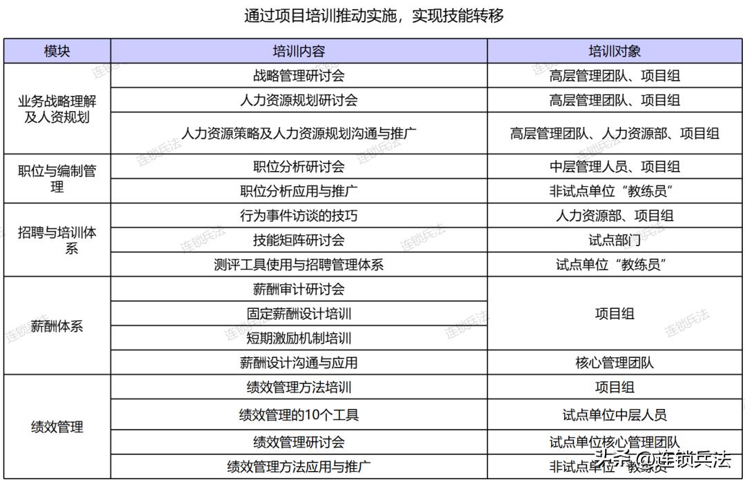 真功夫连锁店案例分享,真功夫快餐营销策划