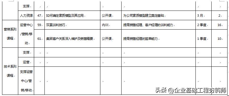 好物分享培训的目的,学习好物分享直播讲座