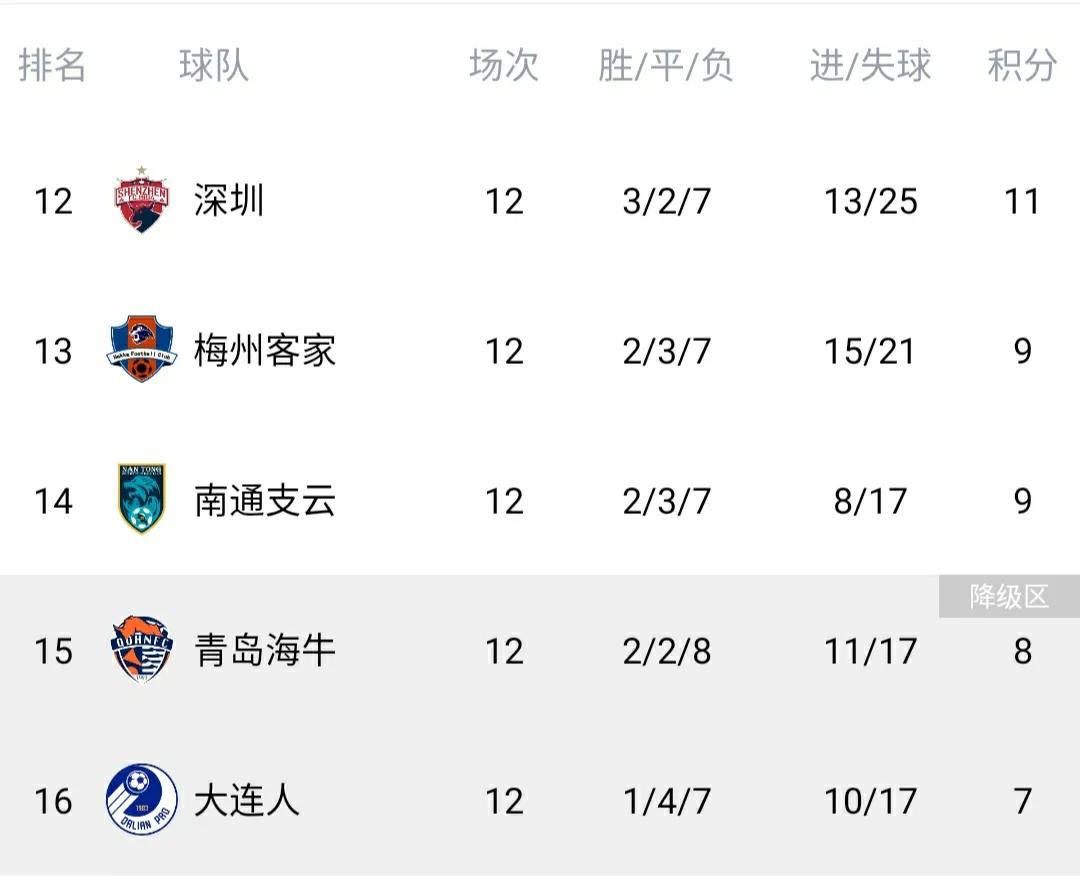 中超最新积分榜国安继续领跑,中超海港2-1国安领跑