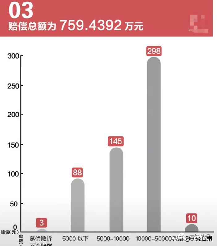 葛优打了多少官司,葛优躺打了多少场官司