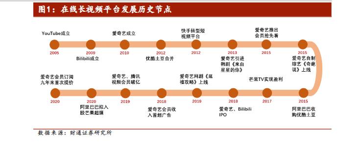 爱奇艺竞品分析,爱奇艺腾讯优酷竞品分析