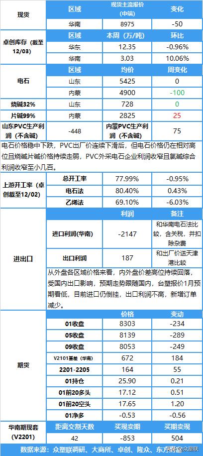 pvc期货夜盘今日操作建议,布林线期货日内