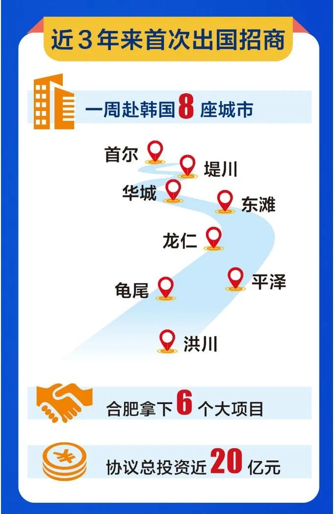 合肥代表团赴韩签约,合肥经贸代表团赴韩签约