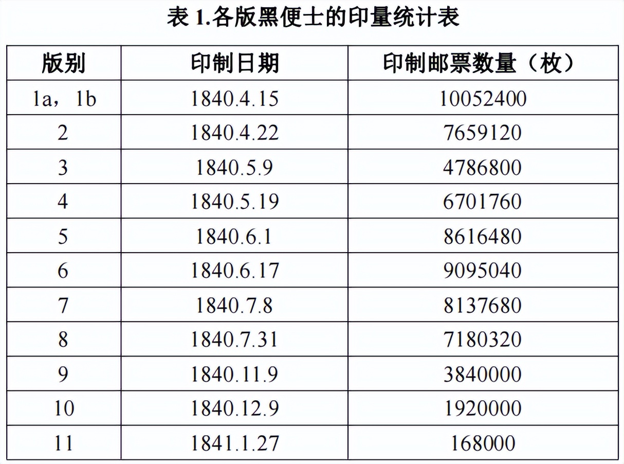 黑便士邮票的历史,黑便士邮票是纪念邮票吗