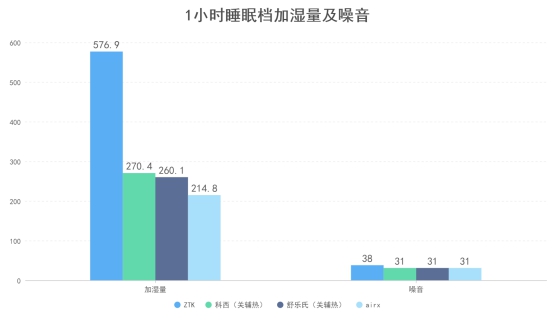 如何挑选合适的加湿器,怎么选择加湿器最好