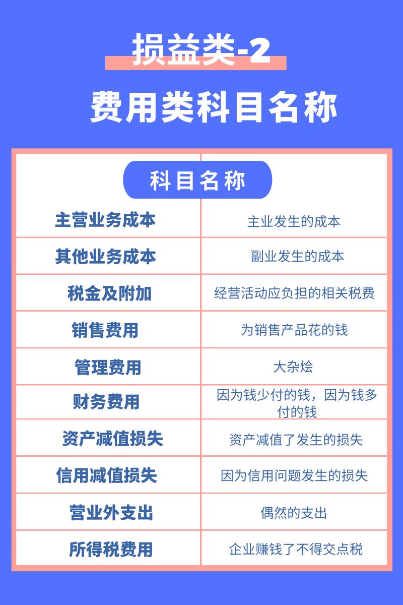 会计科目分类及分析详解,常用会计科目解析大全