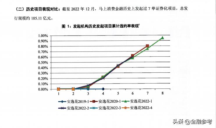 马上金融消费利率35%合法吗,马上消费金融贷款利率多少