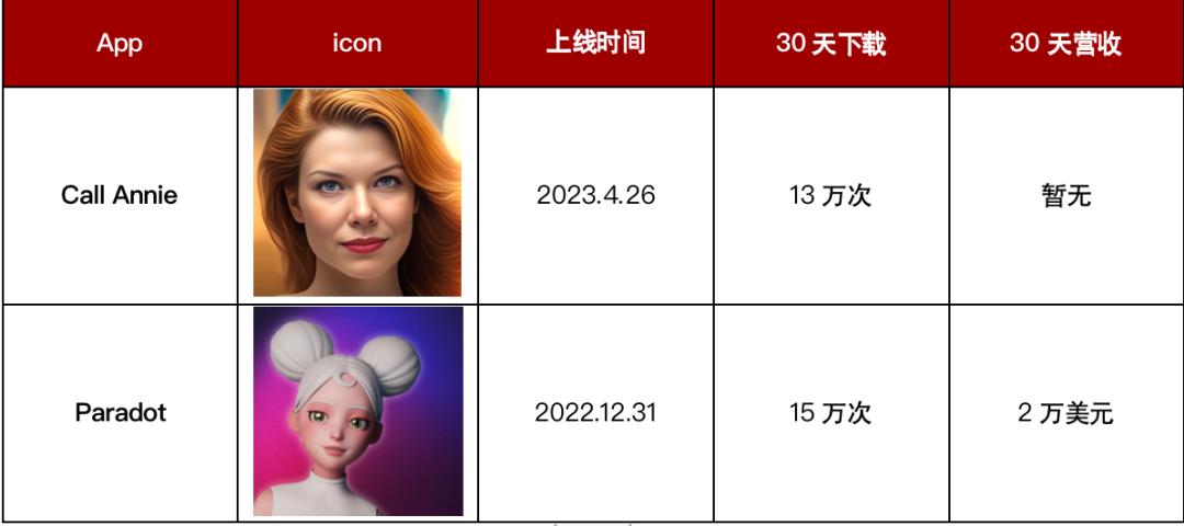 鍥藉鏂扮ぞ浜や骇鍝乤i,ai绀句氦app