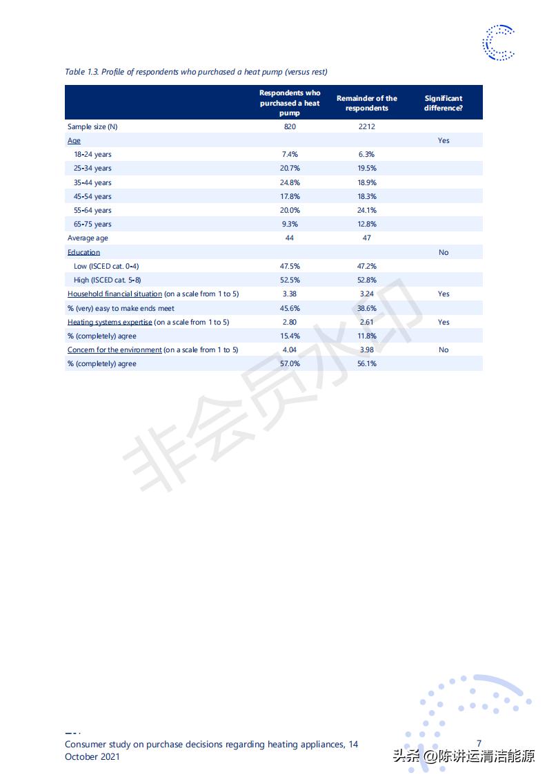 消费者对取暖装置购买决策的研究