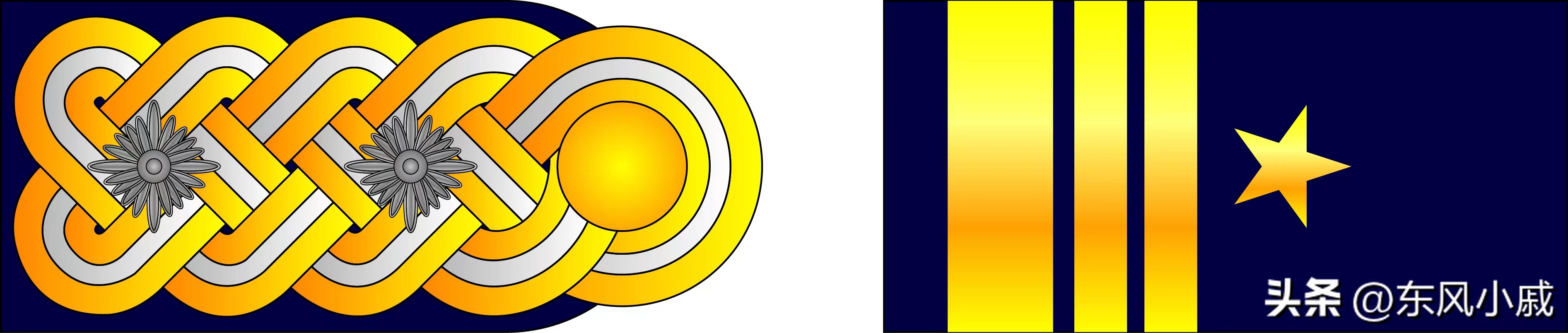 世界军队军衔,世界军衔