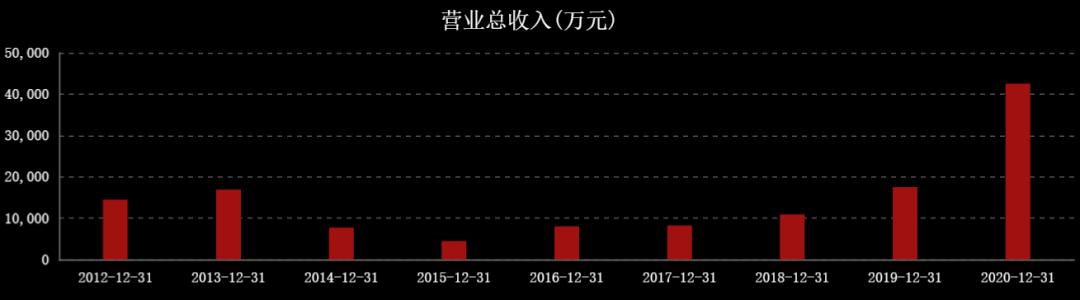 国际油价连涨七周,国际油价或年内破百