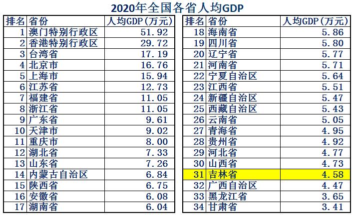 吉林县级市实力排名2018,吉林省各市实力排名