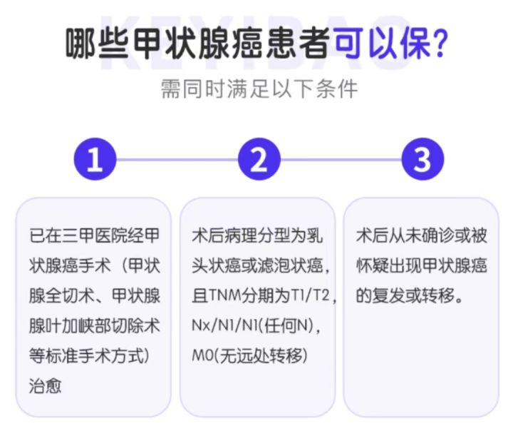 甲状腺癌术后能买哪些医疗险 (甲状腺癌术后可以买的医疗险)