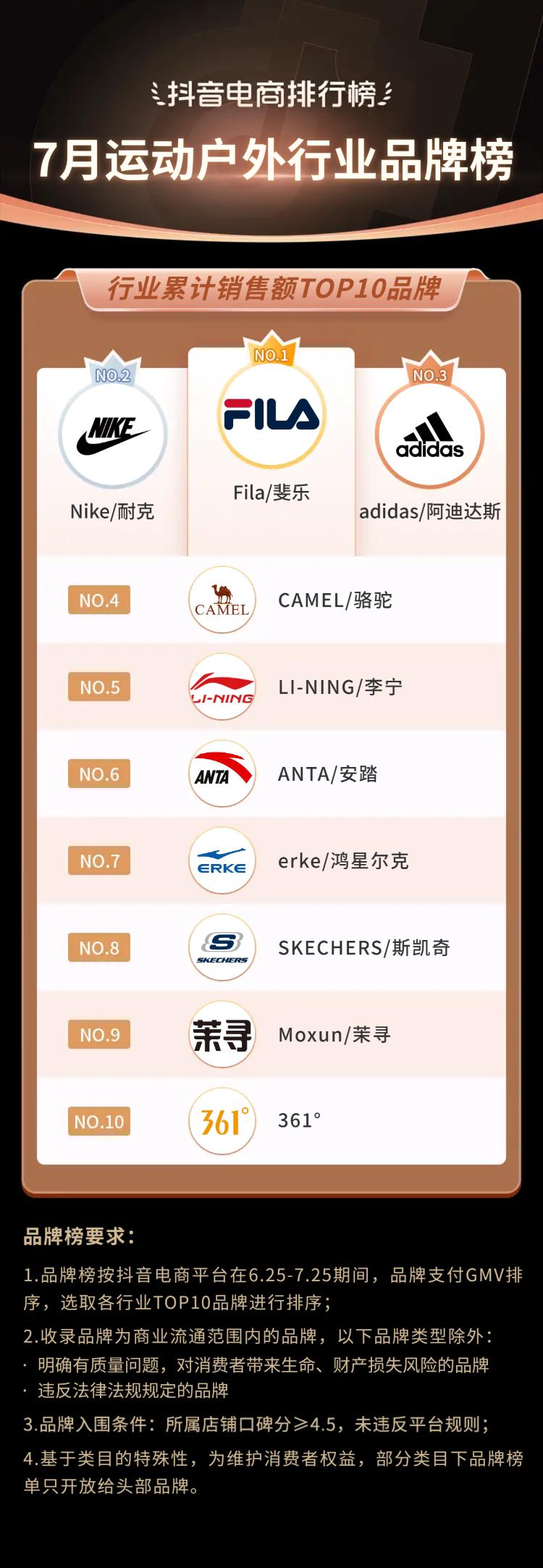 2021电商夏季火爆产品排行榜,抖音电商黑马榜排行榜