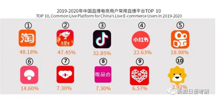 【百科448】虚拟主播，明星带货，全民直播热潮对生活什么影响？