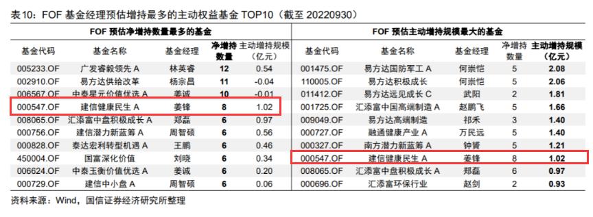 建信双息红利基金,建信改革红利基金