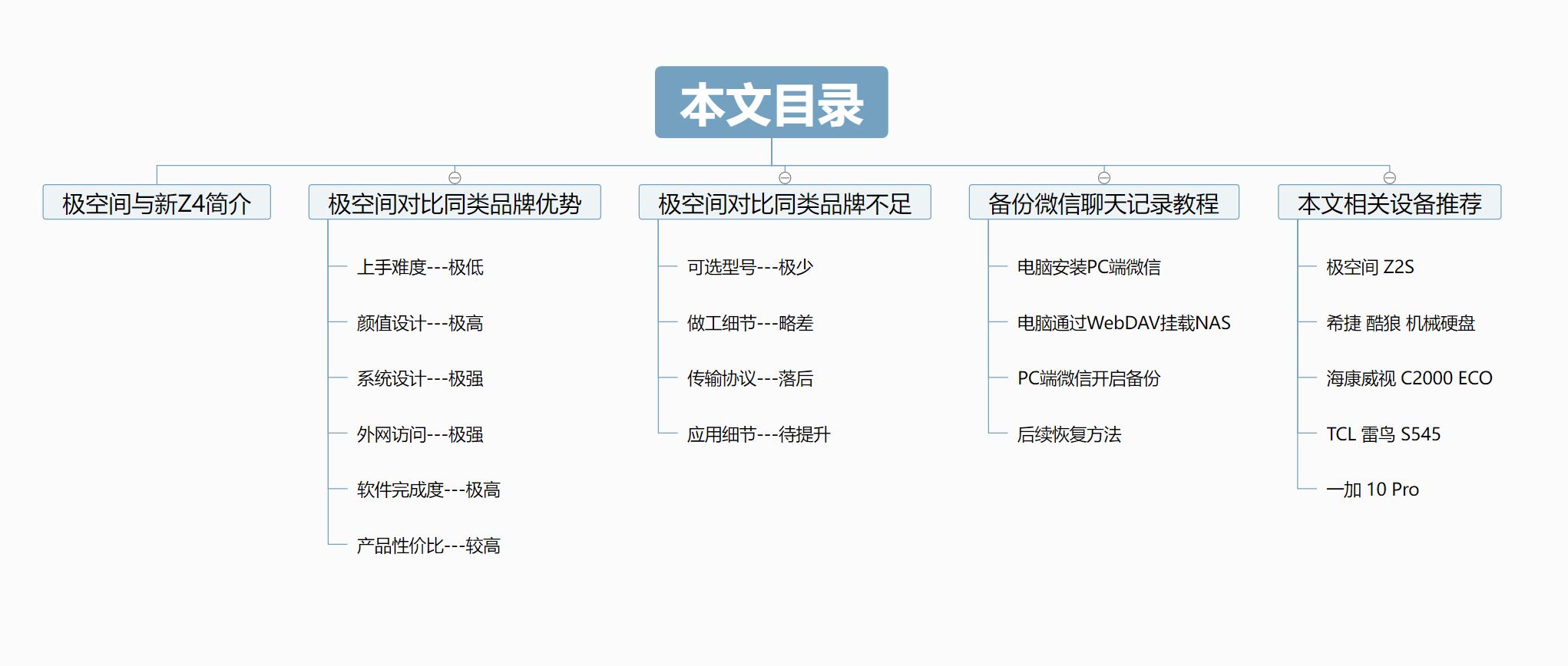 简单易用专治花里胡哨的NAS！小姐姐实测极空间新Z4！附微信备份