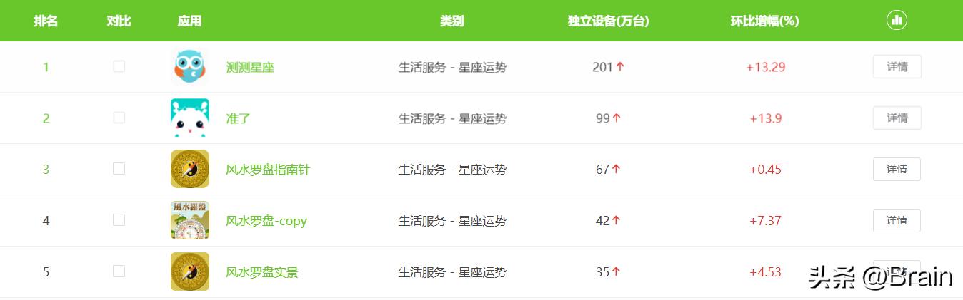 有哪些星座相关的app推荐,星座软件推荐女生