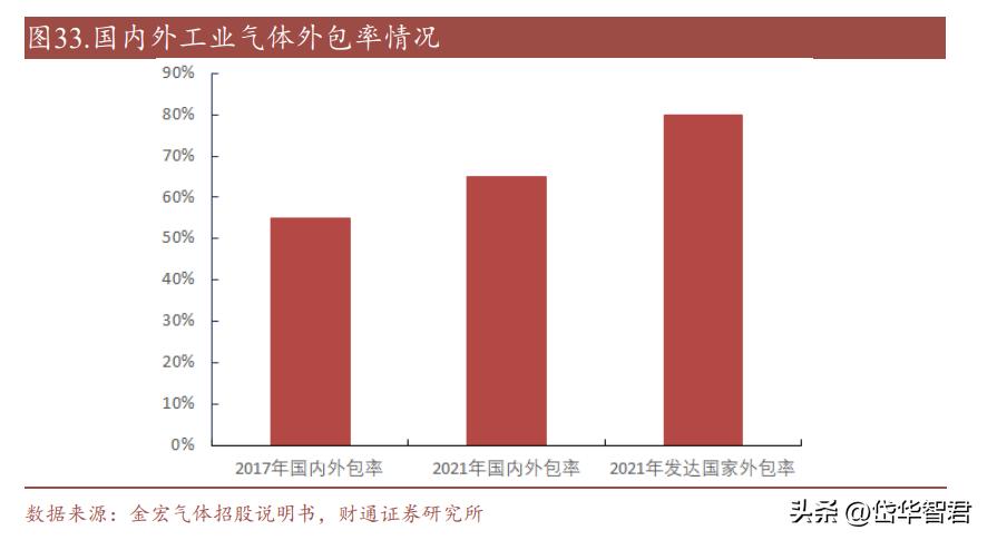 金宏气体氢能源布局,金宏气体新建项目