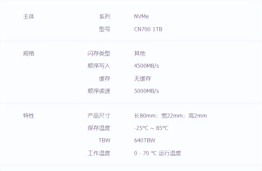 七彩虹固态硬盘cn700pro测评,七彩虹固态硬盘nvme测评