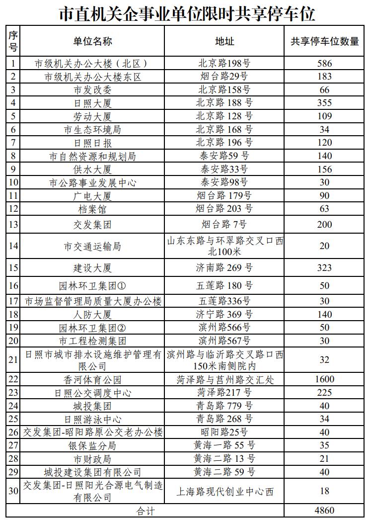 日照车辆段停车位,日照停车场交通设施