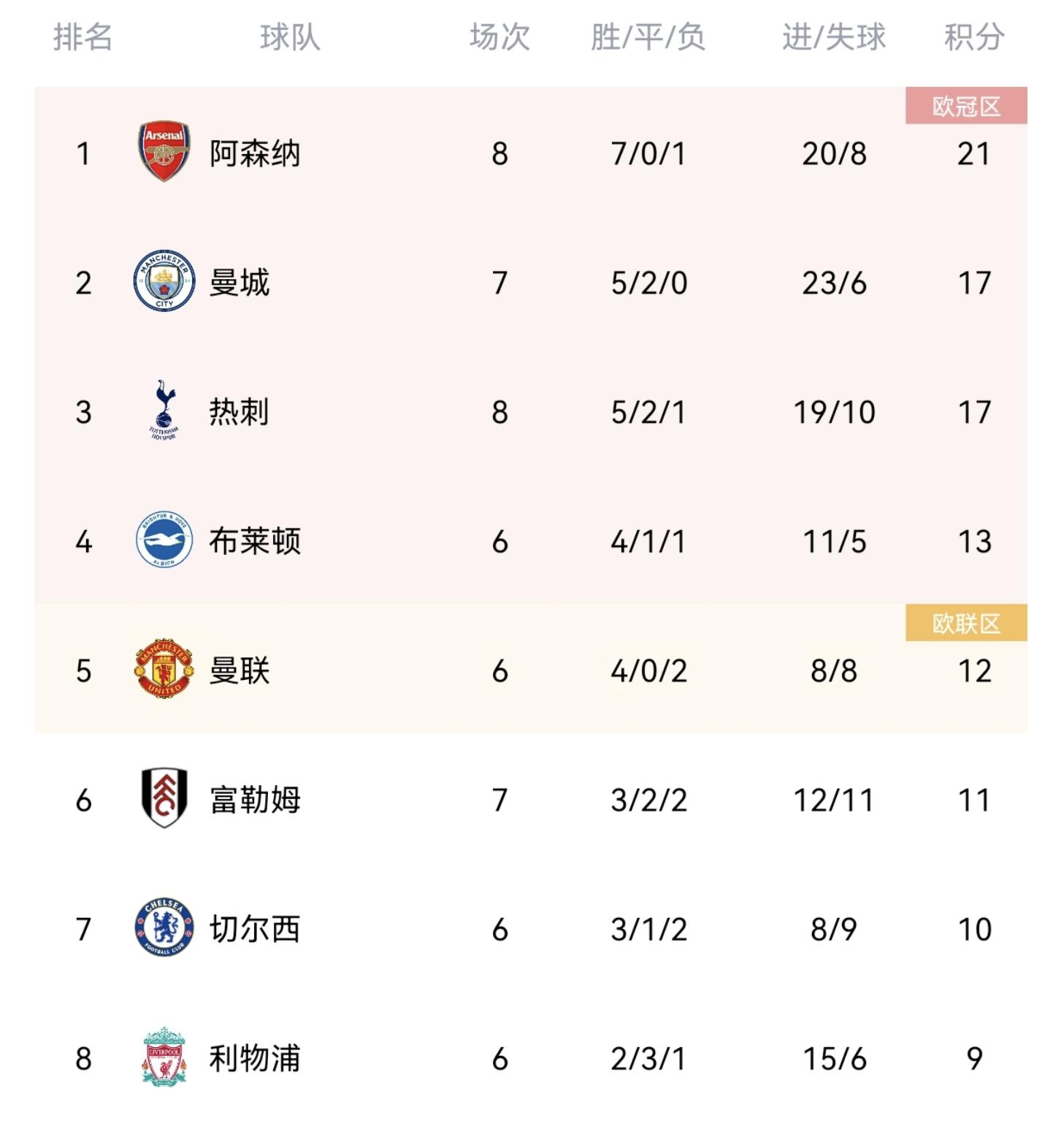 伦敦德比阿森纳能压住热刺吗,伦敦温布利球场阿森纳