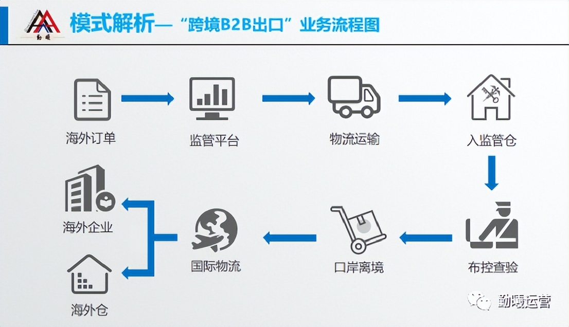 跨境电商无货源课程,跨境电商专业课堂