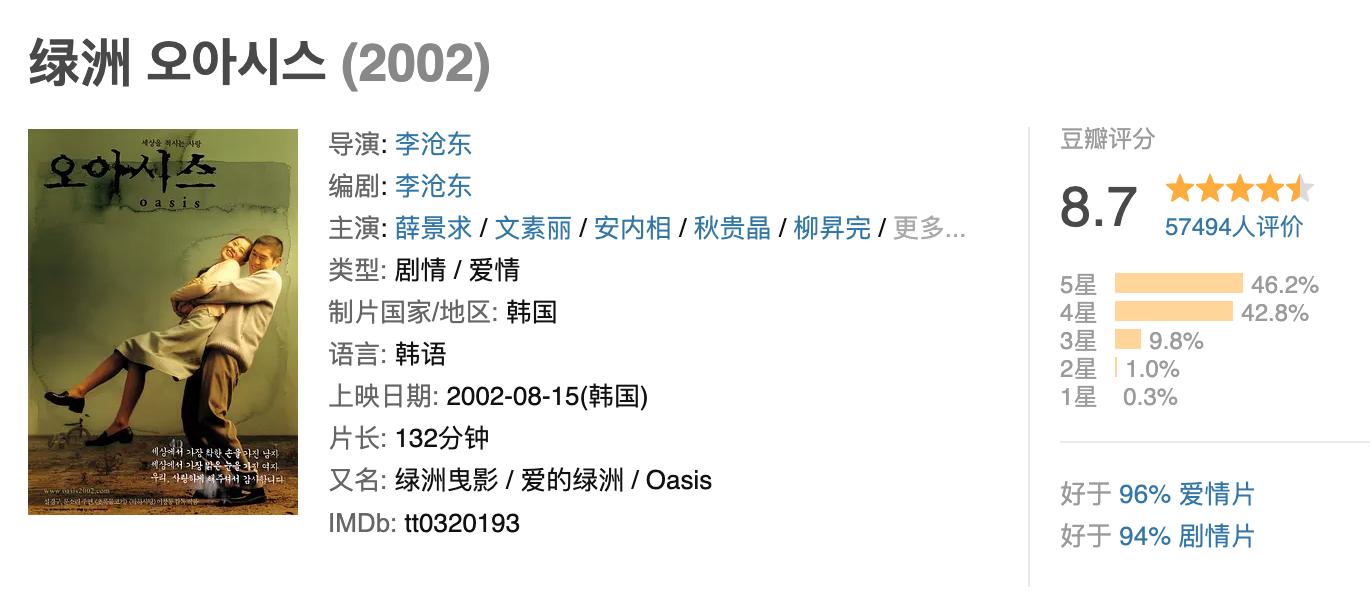 「王祖邪」对残缺审美，是健全者的傲慢：《绿洲》