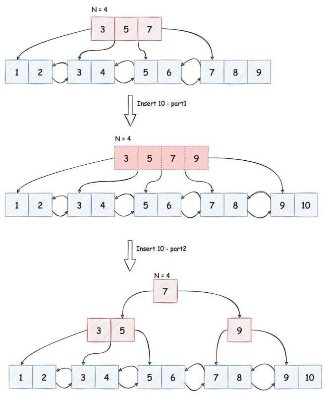 代码怎么学啊,怎么读代码初学者
