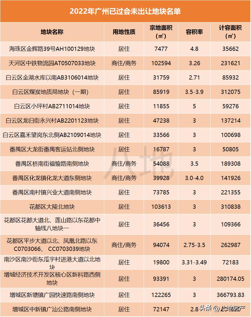 不抛弃不放弃！第四次土拍还要来，挖到了几条内幕