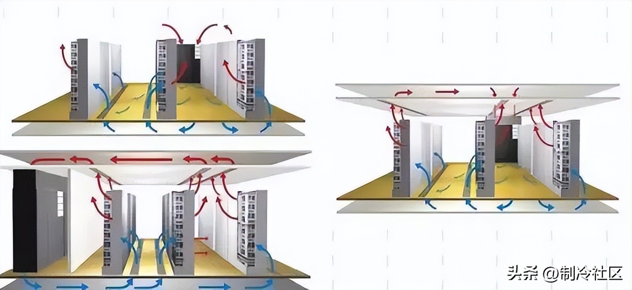 机房空调常用知识,机房空调怎么使用