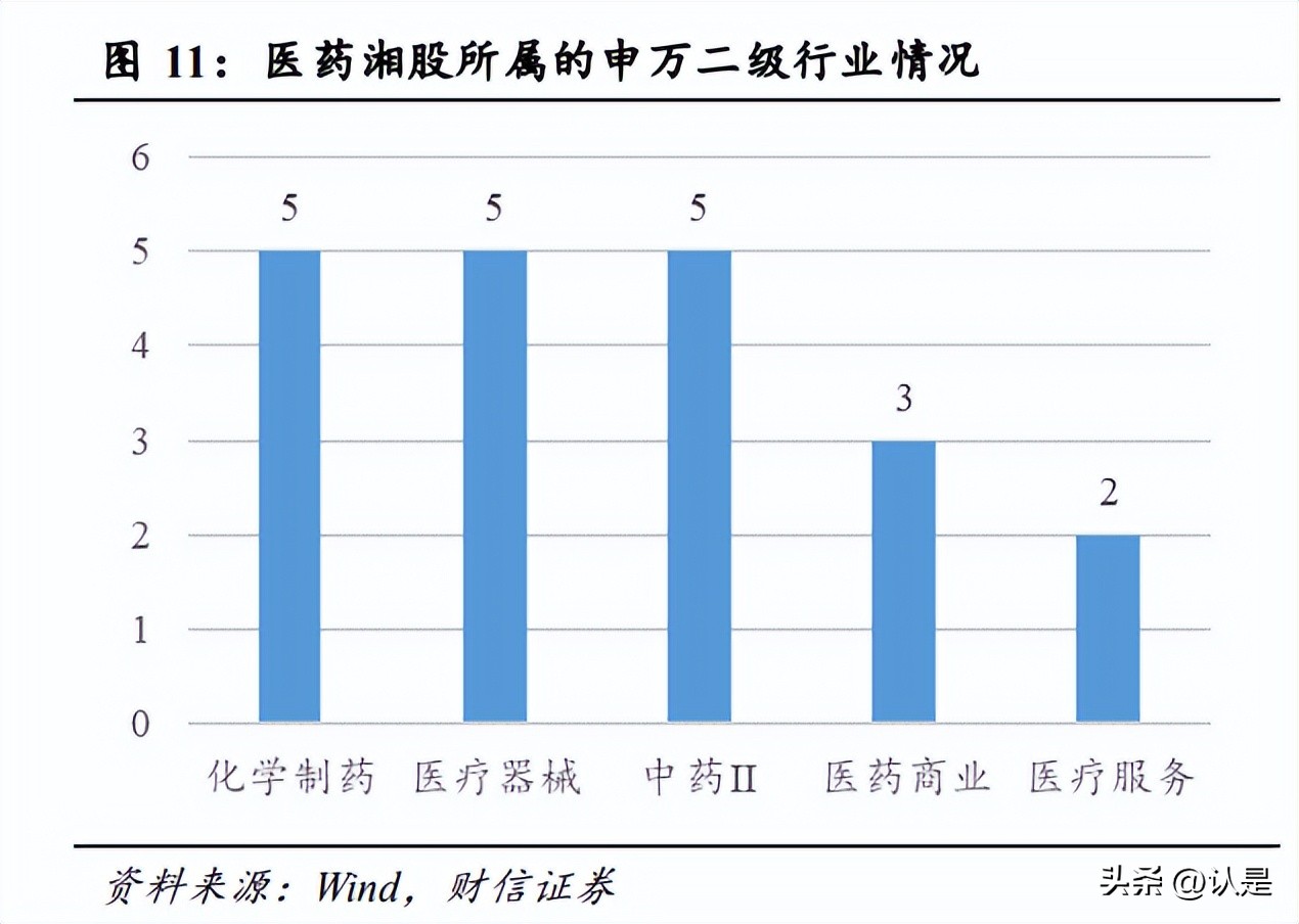 鍖昏嵂琛屼笟澧為暱绌洪棿鍒嗘瀽,鍖昏嵂琛屼笟涓氱哗
