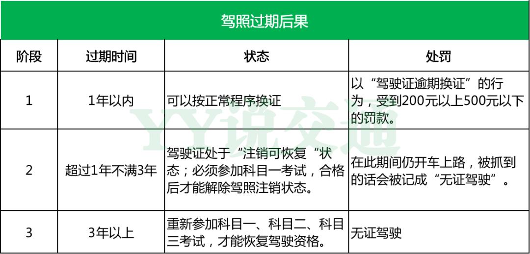 60周岁以上c1驾驶证换证有效期,驾驶证6年到期了换证怎么还是6年