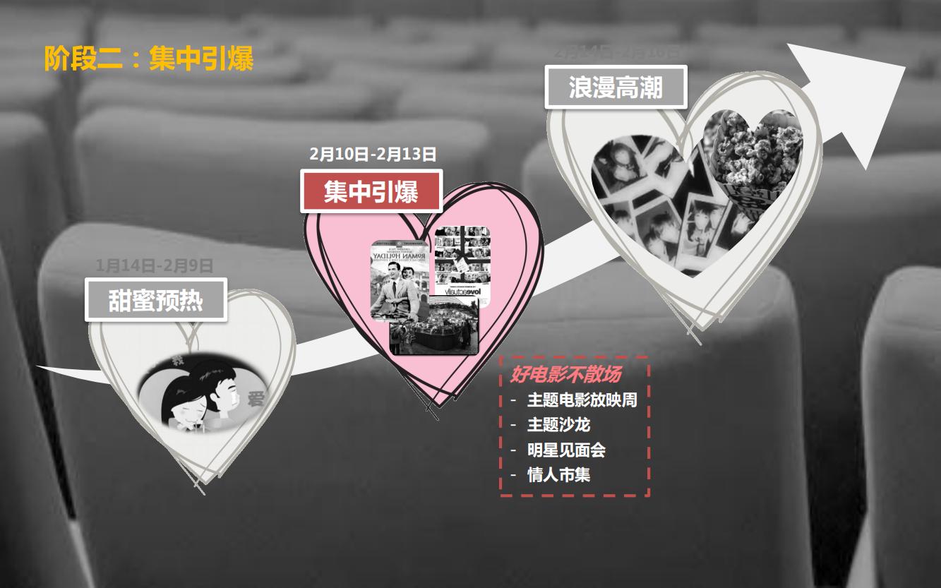 万达电影院的产品品牌策略,万达电影的营销方案