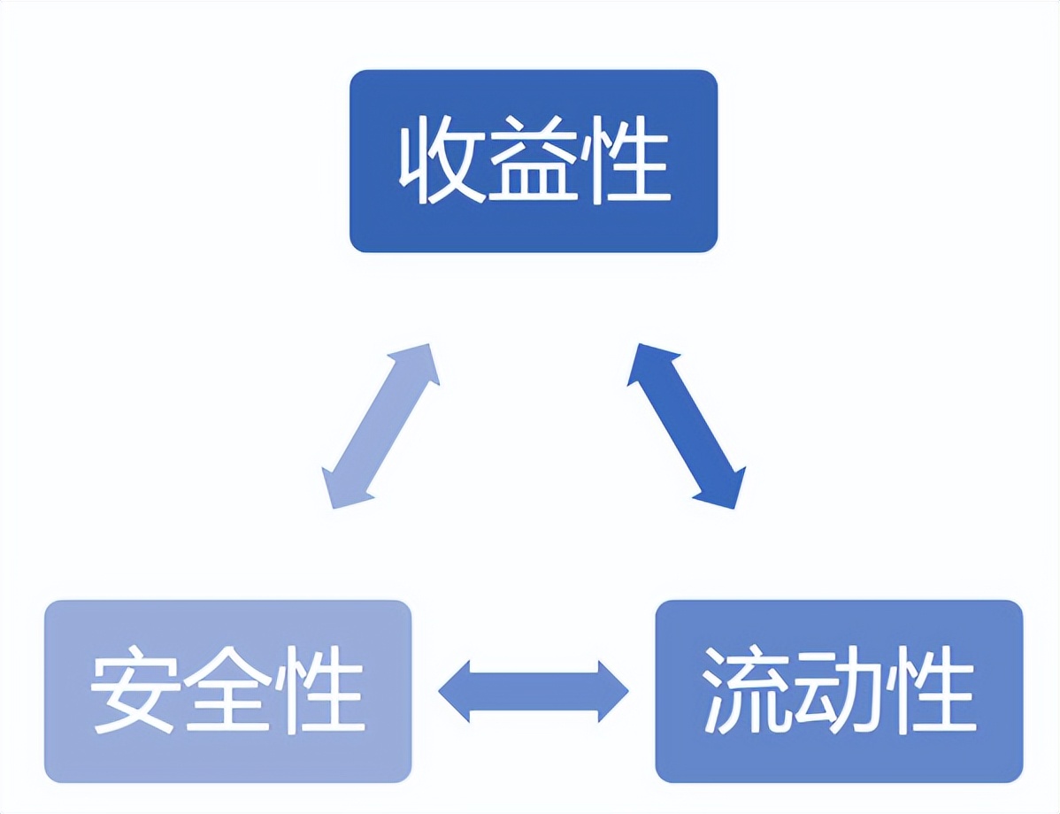 委托投资失败受托人承担什么责任,委托投资是否有效