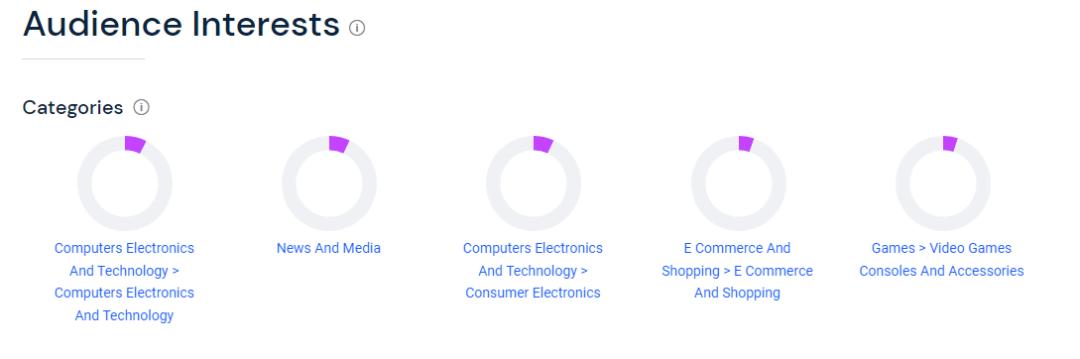 站外推广：德国第二梯队Deal网站介绍
