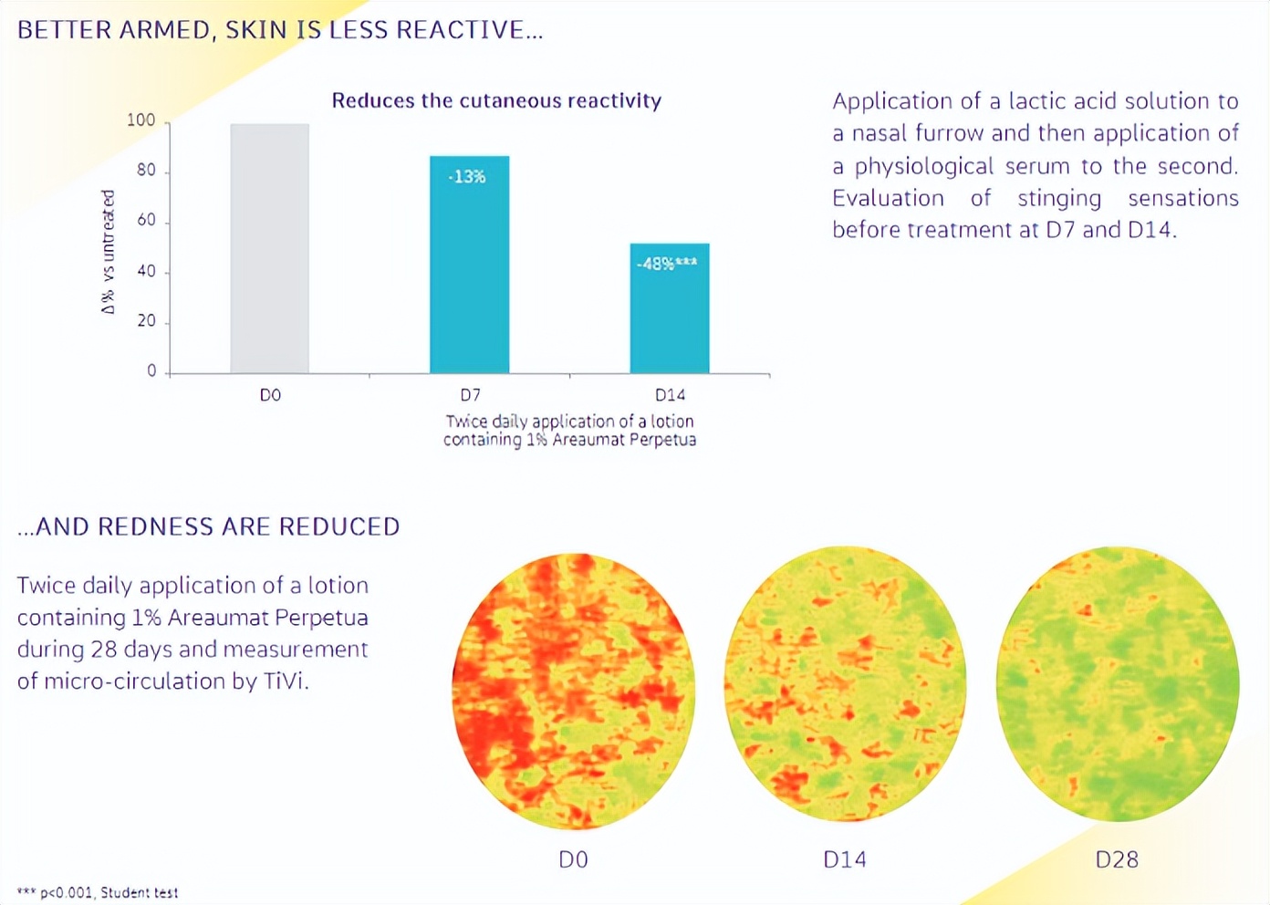 情绪护肤敏感肌,情绪美容芳疗系列化妆品