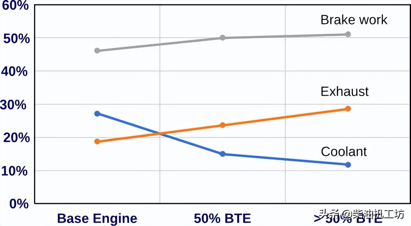 发动机知识题库,发动机知识合集