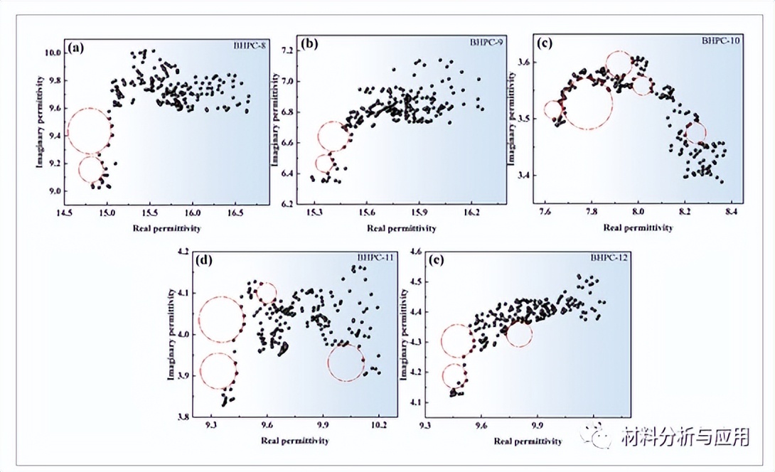 西安建大：废弃稻壳制备鳄鱼皮状多孔碳，用于高性能微波吸收