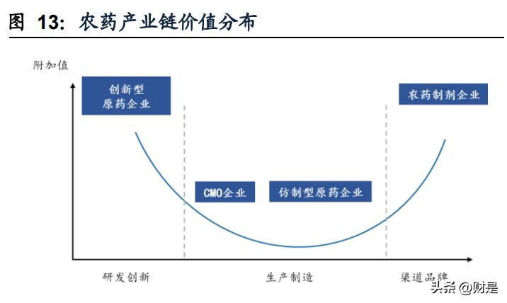扬农化工研究报告,扬农化工深度分析