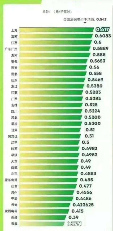 广西电价为什么比广东还贵,中国出口越南电价为什么那么便宜