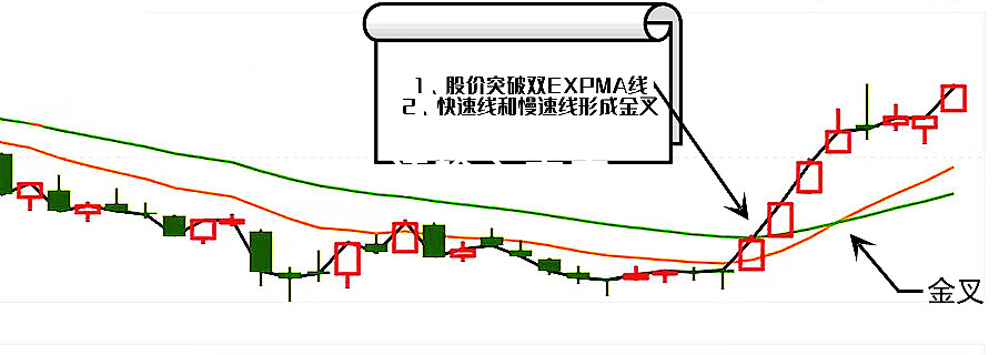 指数平均线最佳参数设置,指数移动平均线ema