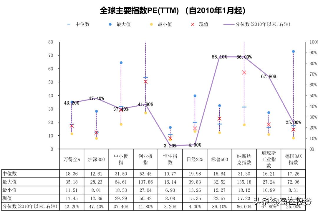 通过市盈率看估值,通过股票涨跌看基金估值